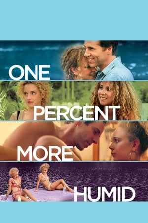 One Percent More Humid 2017 BRRip